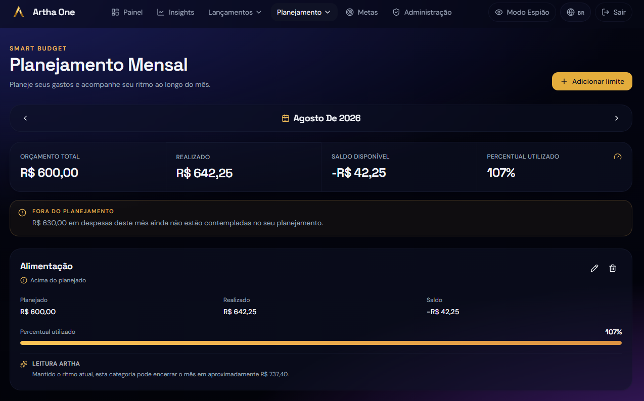 Planejamento Mensal do ARTHA ONE com orçamento, realizado e Leitura Artha