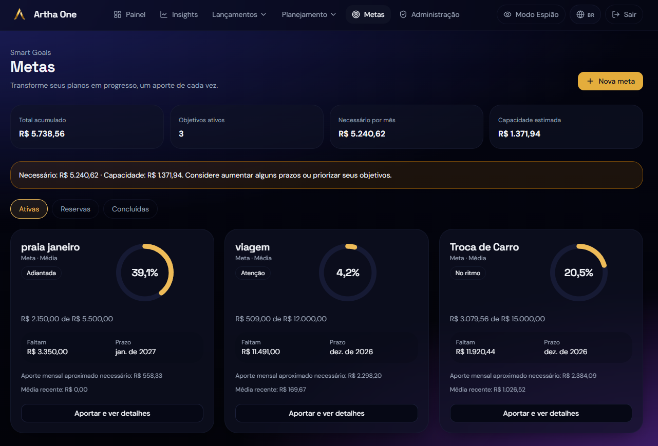 Tela de metas do ARTHA ONE com progresso e capacidade estimada